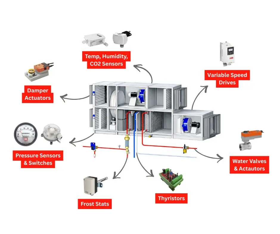 Ahu Configuration Options Air Handling Units (AHUs) Explained