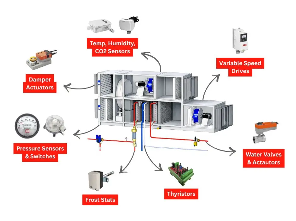 A Complete Introduction to Air Handling Units (AHUs)